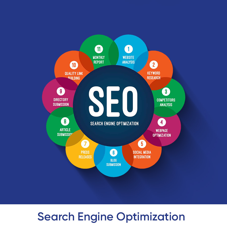 best search engine optimization service in malaysia