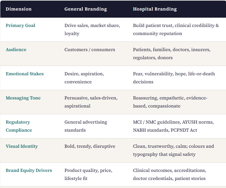 hospital branding vs general branding difference